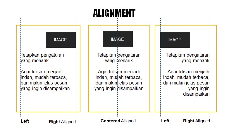 Belajar Desain Presentasi Menarik dengan Prinsip Dasar Visual