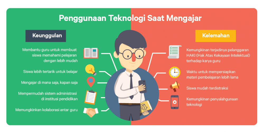 Strategi Mengajarkan Pembuatan Infografis di Kelas